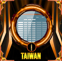 PREDIKSI TOGEL TAIWAN 02 DES 2025 LALATOGEL