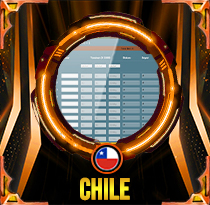 PREDIKSI TOGEL CHILE 18 OKT 2025 LALATOGEL