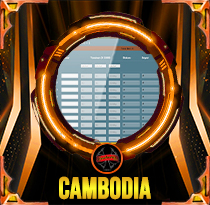 PREDIKSI TOGEL CAMBODIA 02 DES 2025 LALATOGEL