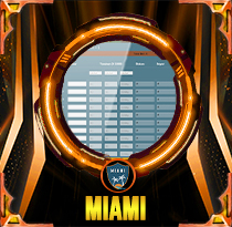 PREDIKSI TOGEL MIAMI 02 DES 2025 LALATOGEL