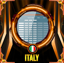 Italy