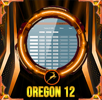 PREDIKSI TOGEL OREGON-12 02 DES 2025 LALATOGEL