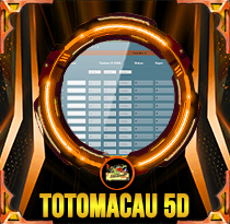 PREDIKSI TOGEL TOTOMACAU-5D-P2 02 DES 2025 LALATOGEL
